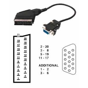 CABO SCART-VGA FEMEA 2,0 MT